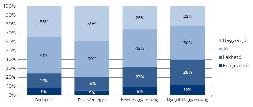 milyen állapotú lakást akarnak a vevők Budapesten, ingatlaneladási tévhitek